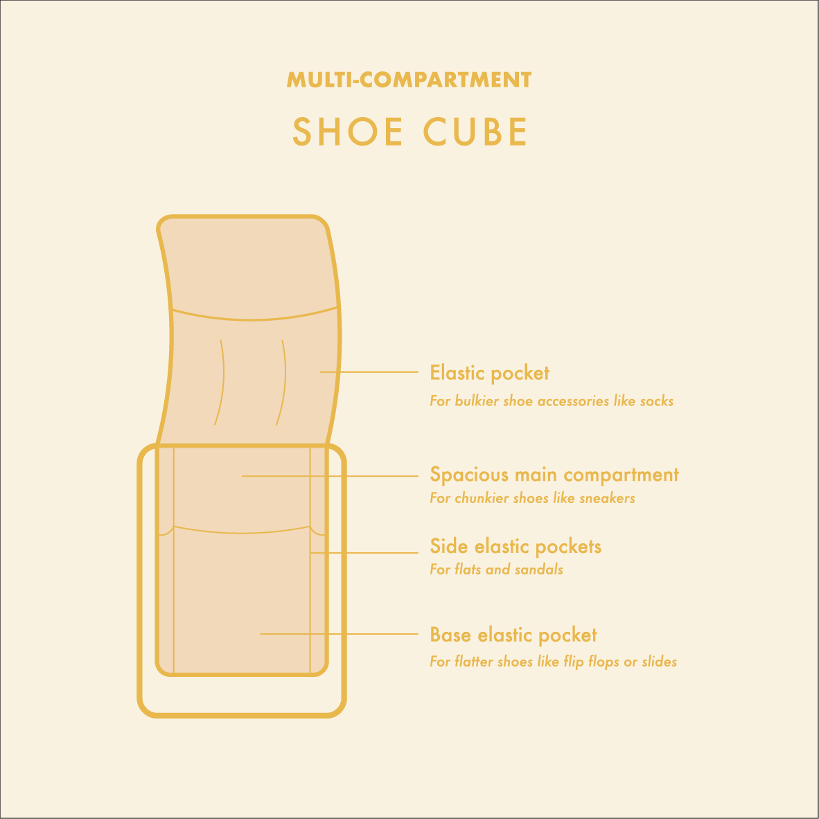 Multi-compartment Shoe Cube